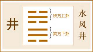 水風井工作|易经第四十八卦井卦详解